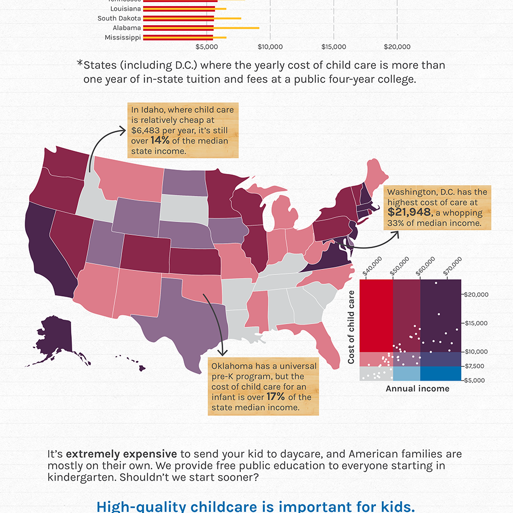 cost of childcare in the united states infographic